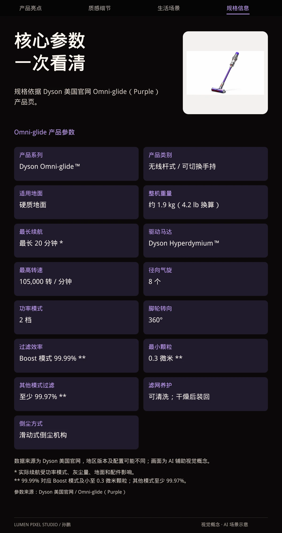 核心参数 · 一次看清。规格依据 Dyson 美国官网 Omni-glide（Purple）产品页。