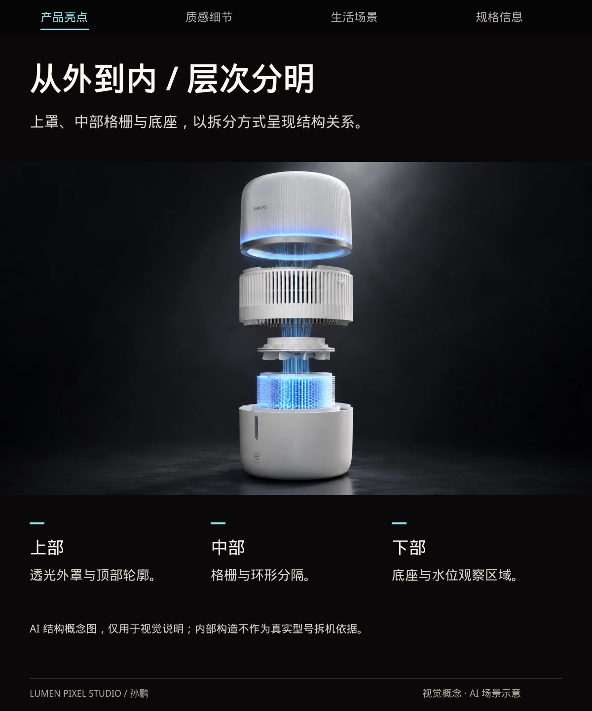 从外到内 · 层次分明。上罩、中部格栅与底座，以拆分方式呈现结构关系。